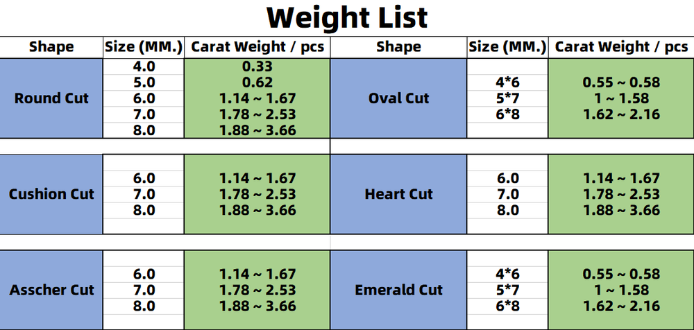 Paparacha Weight List Paparacha Weight List